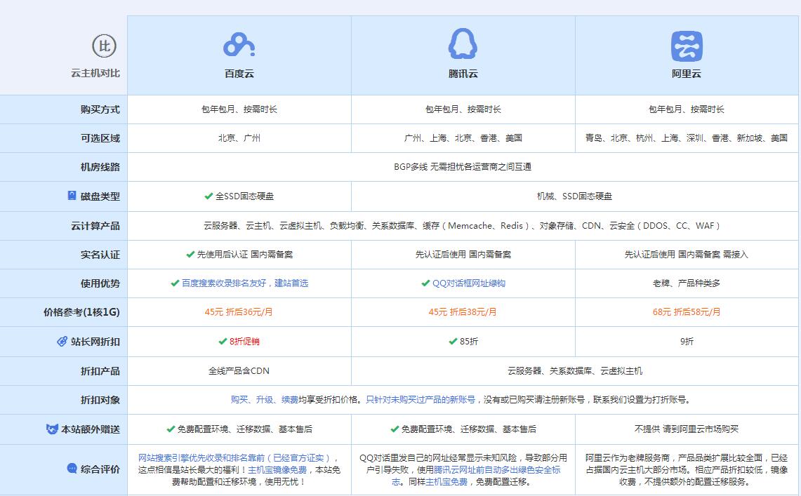 金寨云主机代理对比.jpg